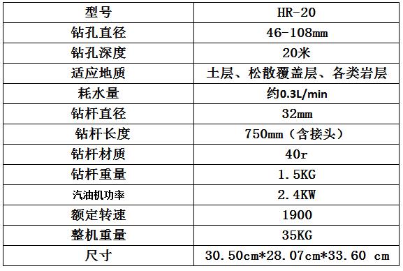 便攜式背包鉆機