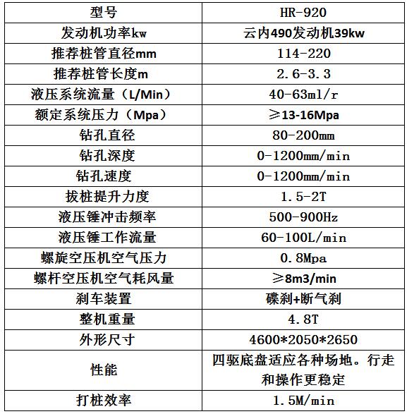 宏潤機械護欄打拔鉆一體機發(fā)往江西樟樹(shù)市