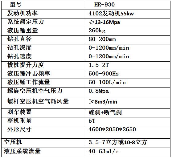 宏潤機械高速護欄打樁機發(fā)往云南普洱途中