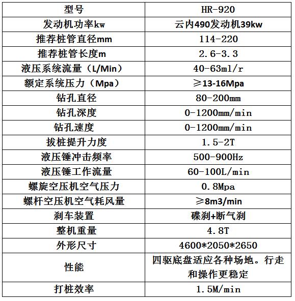 宏潤機械護欄打拔鉆一體機發(fā)往山東棗莊