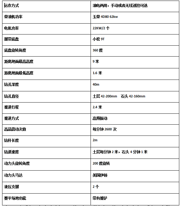 濟寧宏潤機械護坡錨固鉆機試機發(fā)完陜西咸陽(yáng)