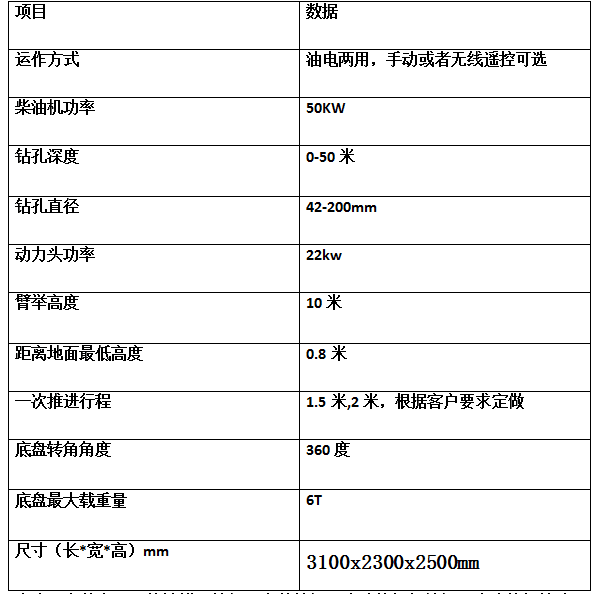 宏潤抗浮錨桿鉆機型號