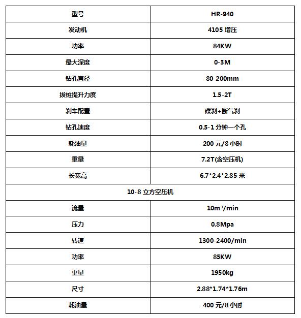 940護欄打拔鉆一體機河南開(kāi)封施工中