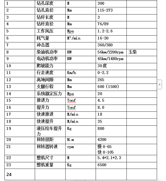 宏潤300米水井鉆機發(fā)往貴州貴陽(yáng)