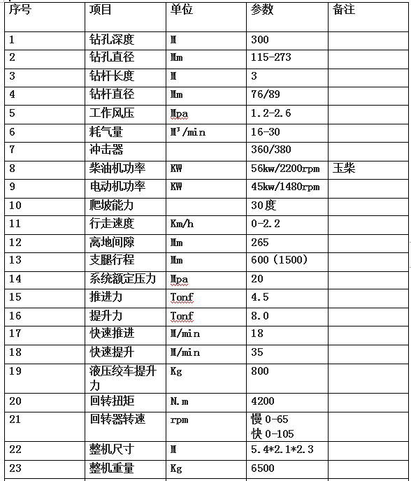 300米氣動(dòng)履帶式鉆機